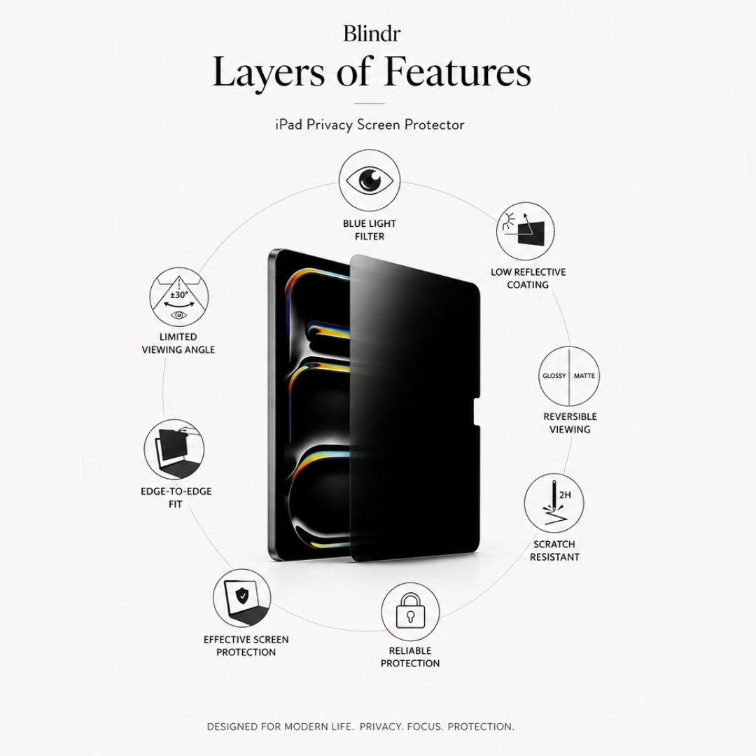 iPad Privacy Protector